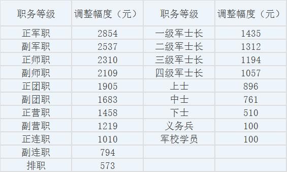 部队副连工资待遇(在部队副连是做什么)