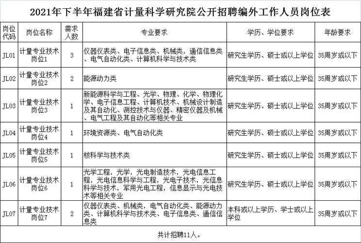 福建省计量科学研究院待遇(福建省计量科学研究院待遇如何)