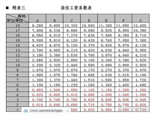 江苏联通待遇(江苏联通工资)