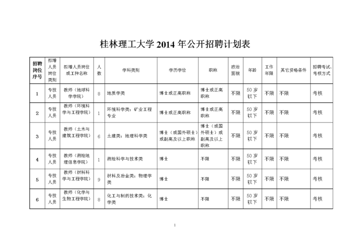 桂林理工大学待遇(桂林理工大学2020年招聘)
