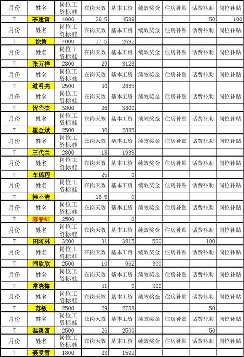 美的硕士生待遇(美的集团研究生工资待遇)