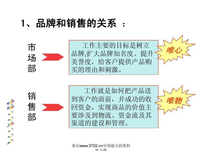 市场部和销售部待遇(市场部和销售部是什么关系)