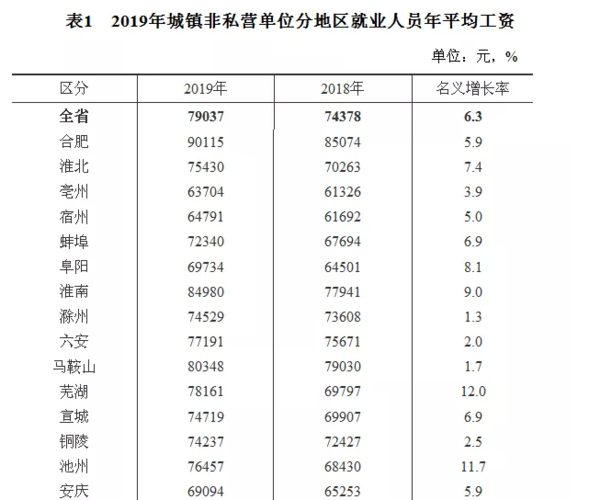 四川村委会待遇(四川村两委工资待遇2021)