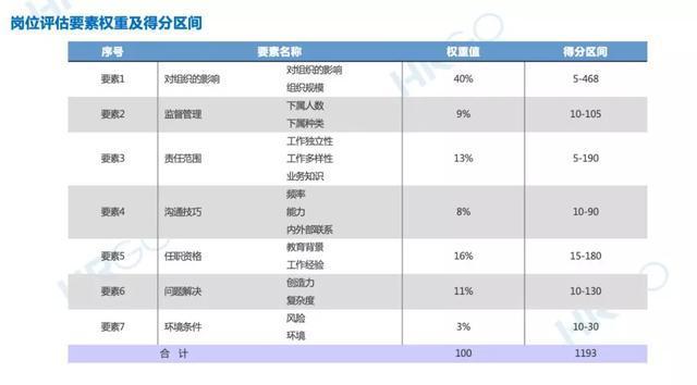 华为技术服务岗待遇(华为技术服务岗待遇怎么样)