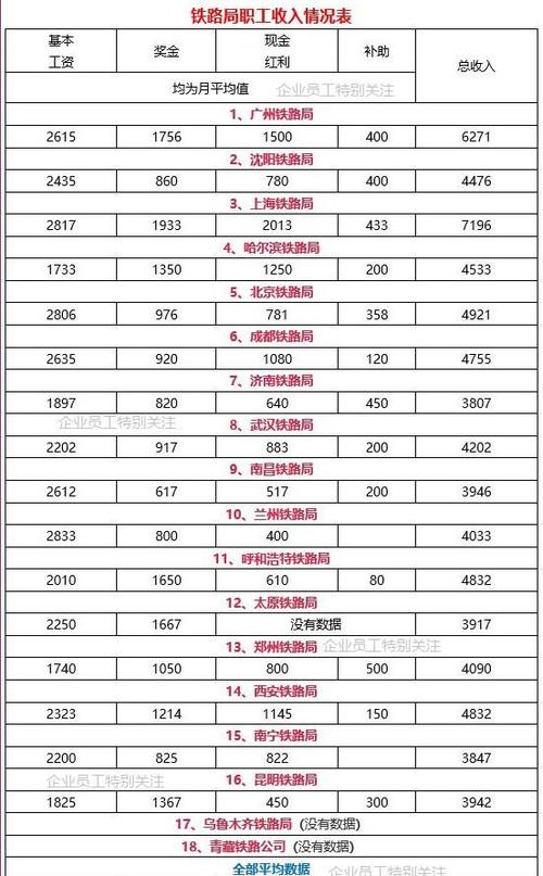 中铁九局正式员工工资待遇怎么样(中铁九局工资明细2020)