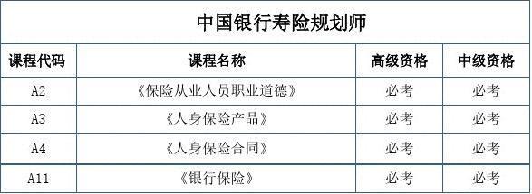 保险规划师待遇(保险规划师工资待遇)