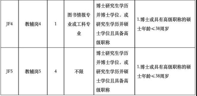 海南大学博士待遇(海南大学博士招聘2020)