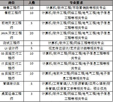 思创数码待遇(思创数码招聘)