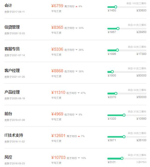 工行处级工资待遇(工商银行处级干部收入)