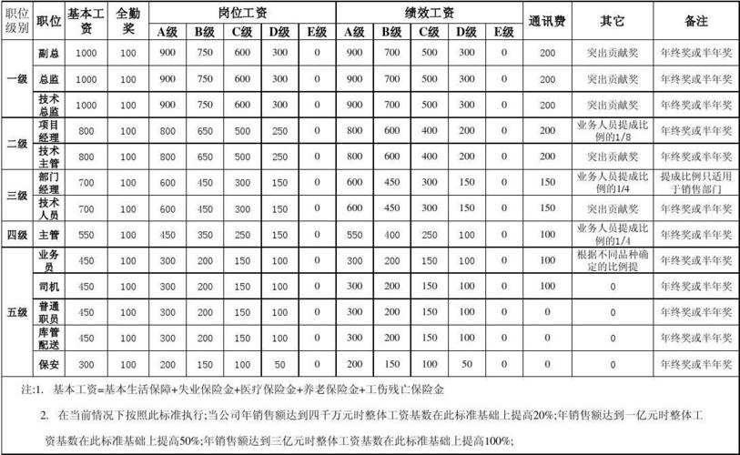 大众三厂工资待遇(大众三厂工资待遇怎么样)