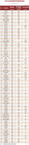 国企待遇有什么(国企的待遇好吗)