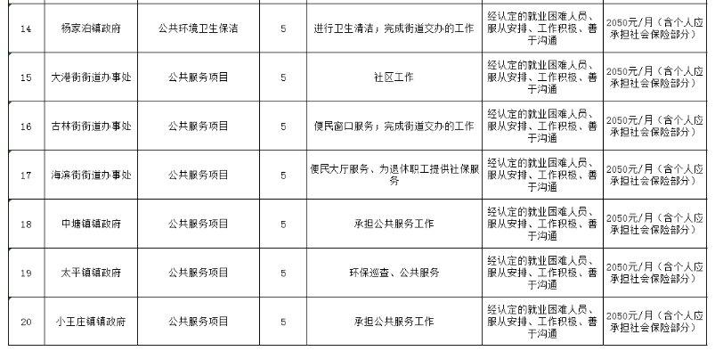 天津市滨海事业编待遇(2020年天津市滨海新区事业单位招聘)