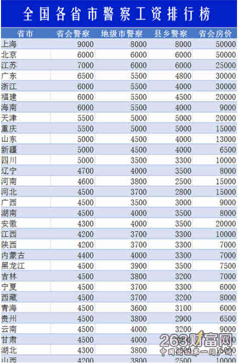 公安待遇(武汉公安待遇)