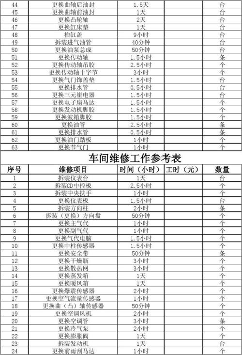 汽车服务顾问工资待遇(汽车服务顾问岗位是做什么的?)