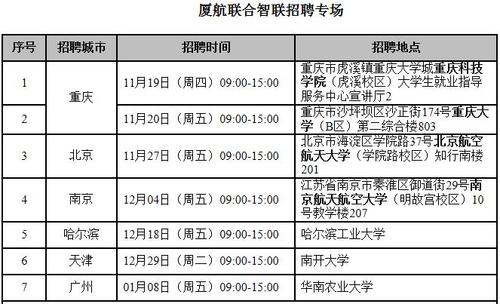飞行之翼员工待遇怎么样(飞行之翼招聘)