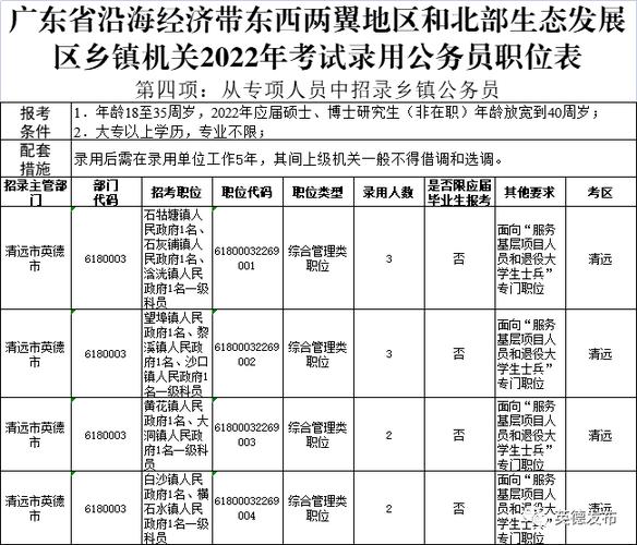 英德市公务员工资待遇(英德乡镇公务员工资待遇)