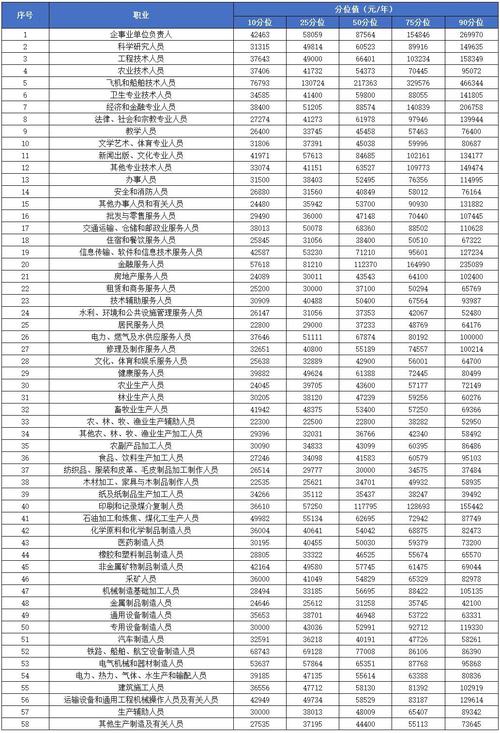 什么类型公司待遇好(什么企业单位工资待遇好)