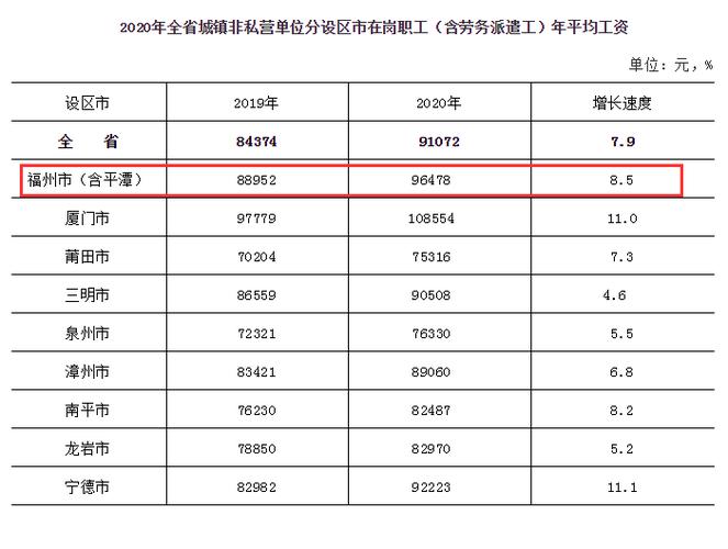 701所待遇(701所待遇怎么样工资高吗)