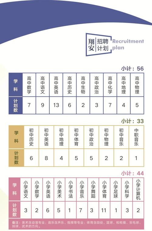 厦门编内教师待遇(厦门正编教师年薪)
