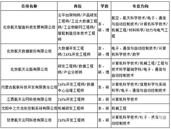航天云网待遇(航天云网招聘财务)