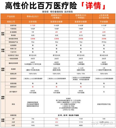 通用医疗待遇(通用医疗待遇安全怎么样知乎)
