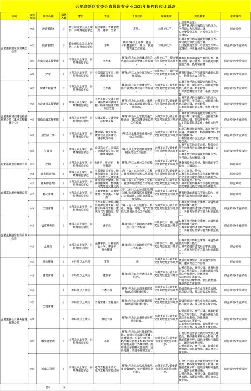 高新区管委会工资待遇(合肥高新区管委会工资待遇)