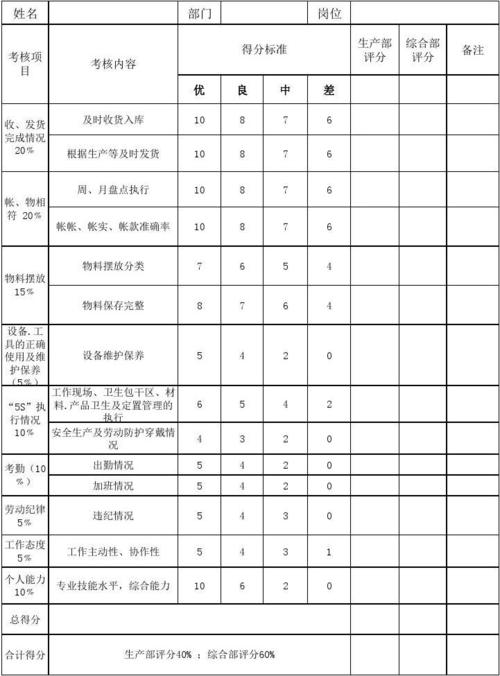 4s店仓管工资待遇(4s店仓管工资一般多少)