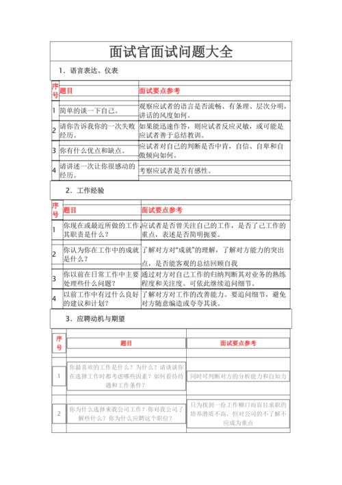 面试假日待遇福利问题(怎么问面试官节假日休息问题)