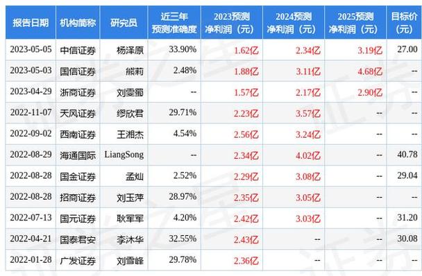 上海亚信工资待遇(亚信上海分公司)