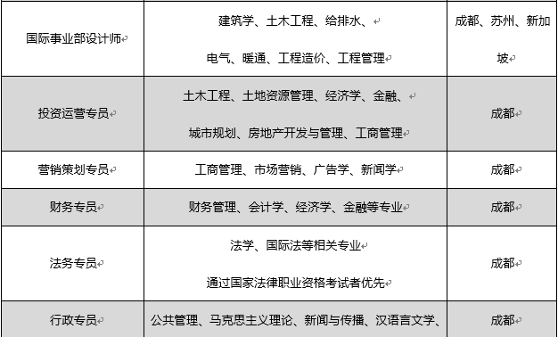 西南建筑设计研究院待遇(西南建筑设计研究院2020校园招聘)