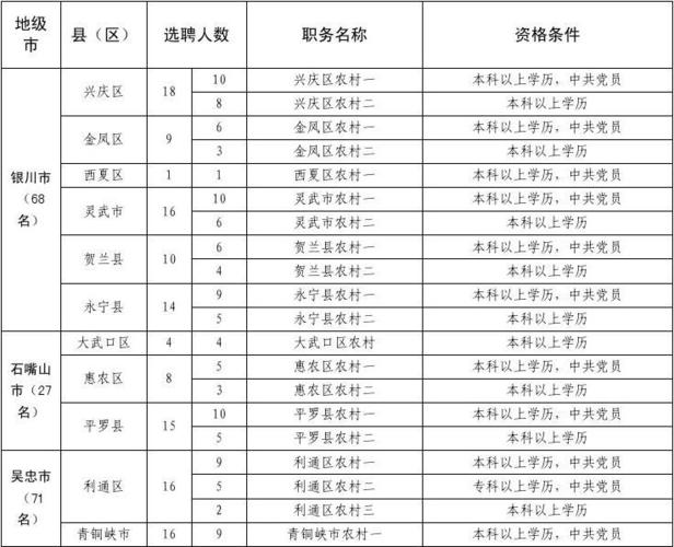 泉州大学生村官待遇(泉州大学生村官报考要求)