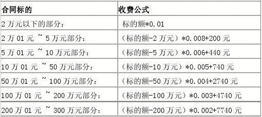 河北公证处的待遇(河北省公证服务收费标准)