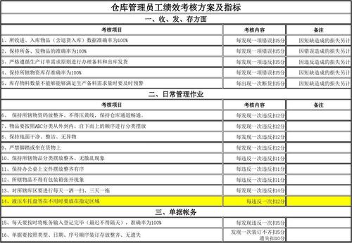 仓库管理员待遇怎么样(仓库管理员工资一般多少钱一个月)