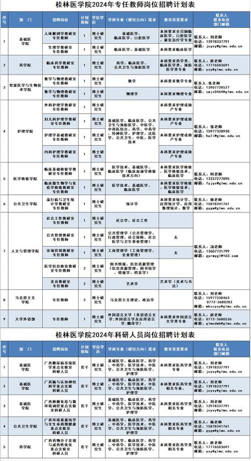 桂林影像工资待遇(桂林医学影像招聘)