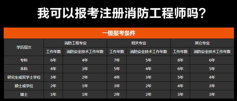 上海天马工程师待遇2015(上海天马10级工程师待遇)