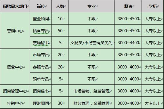 投资顾问工资待遇(投资顾问工资水平)