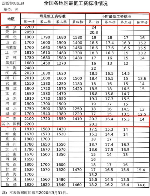 深圳?]政?к??T工待遇(深圳行政工作工资待遇)