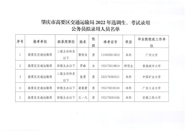 高要区公务员待遇(高要区乡镇公务员)