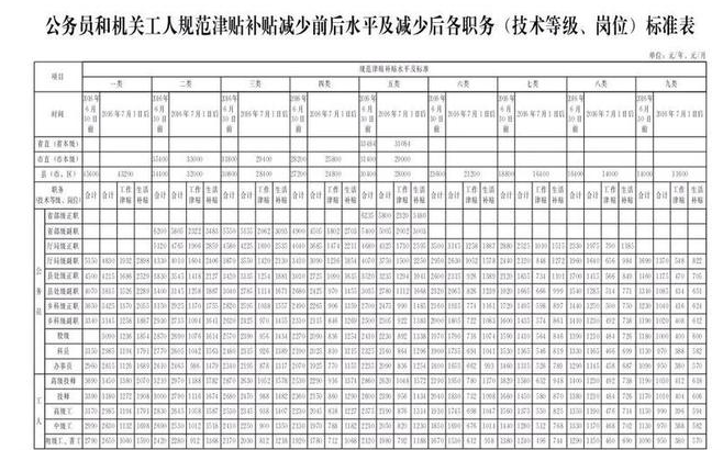 新乐市公务员待遇(新乐市公务员待遇怎么样)