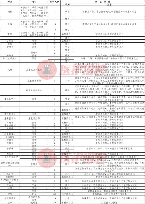 武汉普仁医院待遇如何(武汉普仁医院招聘2020)