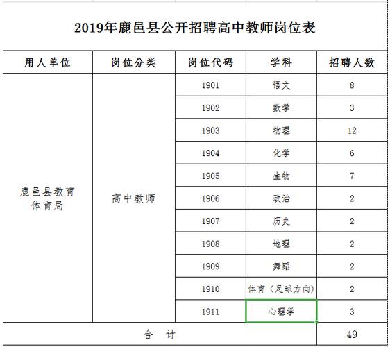 鹿邑老师待遇怎么样(2020年鹿邑县教师招聘公告)
