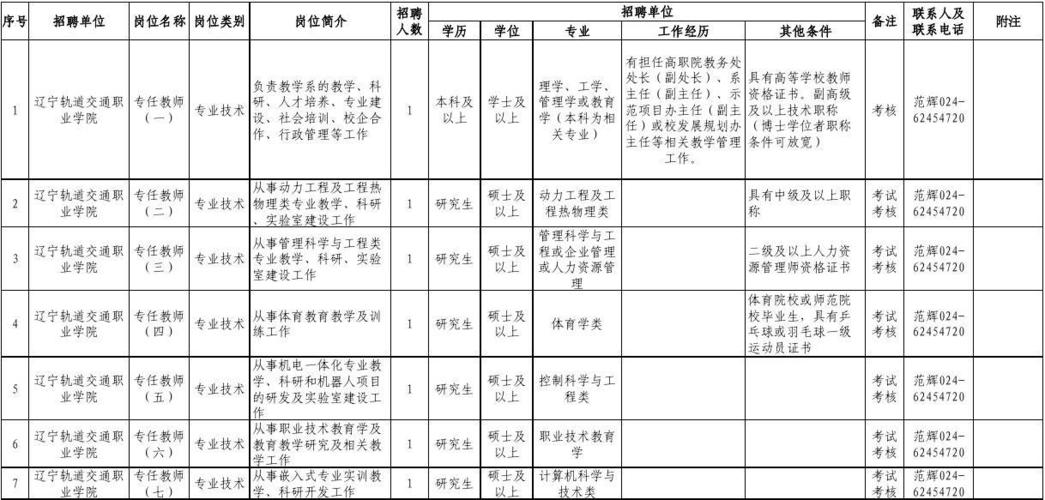 闽清事业单位待遇(闽清事业单位2020公开招聘)