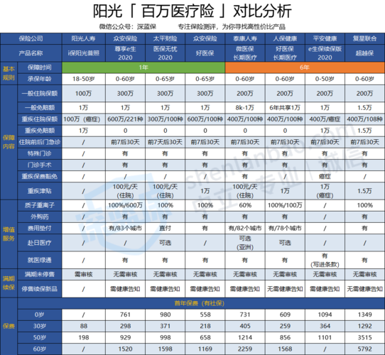 阳光保险公司会计待遇怎么样(阳光保险公司员工福利待遇)