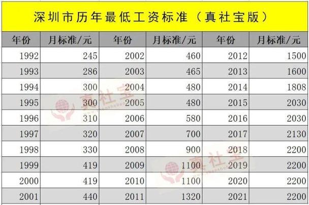 护理师待遇(护理师月薪)