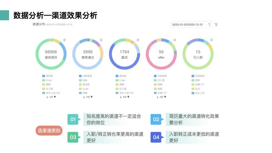 信号分析工资待遇(信号分析招聘)