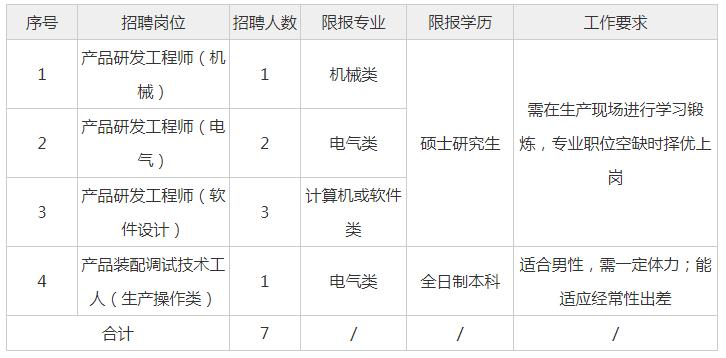 常德烟机待遇(常德烟机招聘2020)
