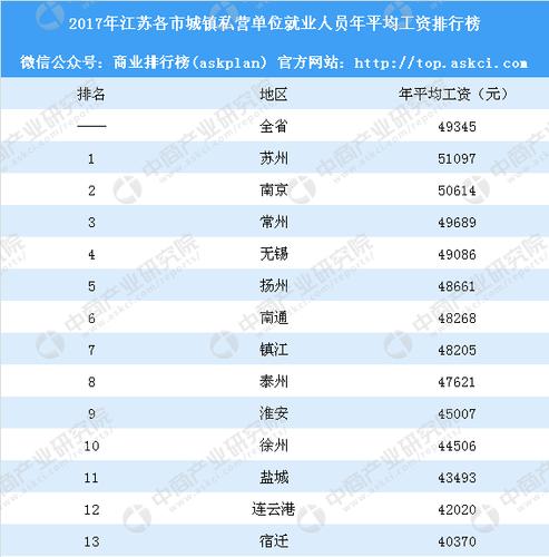 苏州和南京工资待遇(苏州和南京哪个工资高点)