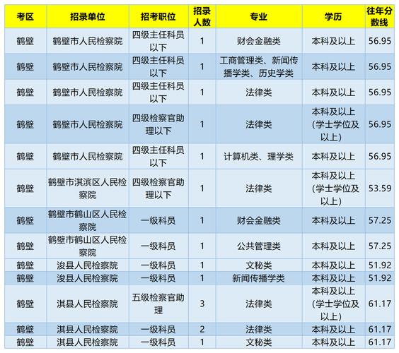 内蒙古检察院待遇怎么样(内蒙古检察院公务员多少分上岸)