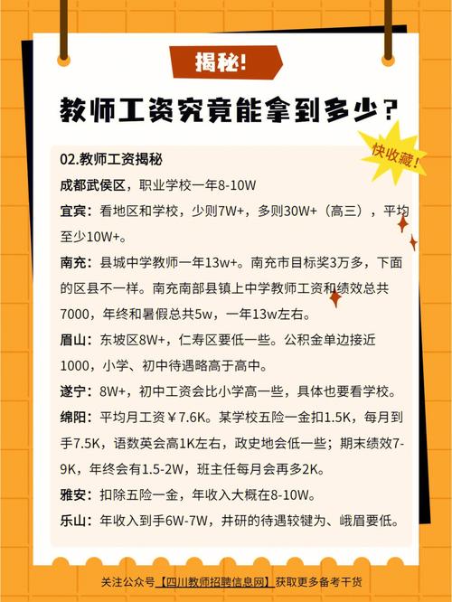 四川初中代课工资待遇(四川代课教师补助政策)
