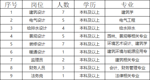 福州待遇建筑公司(福州建筑公司招聘信息)